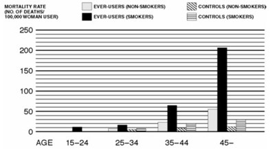 norethindroneethinyl-fig1.jpg Figure-1 - norethindroneethinyl fig1