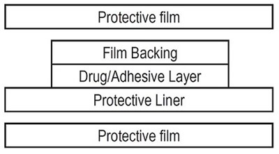Estradiol Transdermal System - 456a0f03 c5af 42fd a057 a706354179c4 02