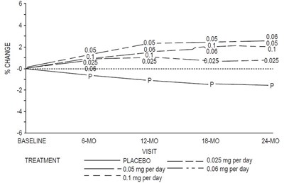 456a0f03-c5af-42fd-a057-a706354179c4-06.jpg Estradiol Transdermal System - 456a0f03 c5af 42fd a057 a706354179c4 06