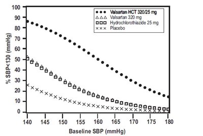 Figure-3 (Valsartan Hctz Figure 3)