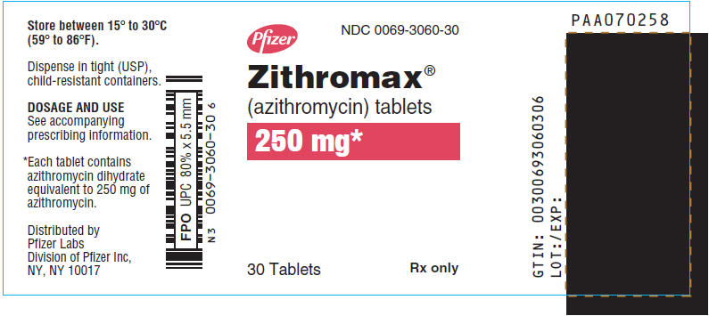 Zithrox 500 mg tablet price