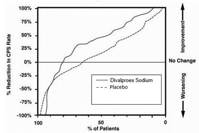 Figure 1 - valproic acid 2