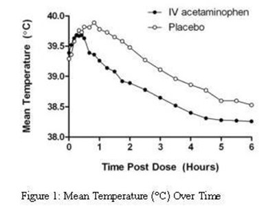 acetaminophen-spl-fig-1.jpg acetaminophen-spl-fig-1 - acetaminophen spl fig 1