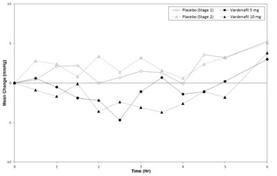 vardenafil-fig-5.jpg vardenafil-fig-5 - vardenafil fig 5