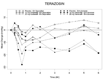 vardenafil-fig-6.jpg vardenafil-fig-6 - vardenafil fig 6