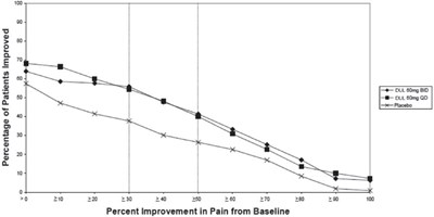 Figure 4 (Duloxetine 05)