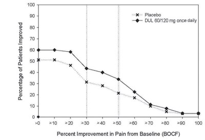 duloxetine-06.jpg Figure 7 - duloxetine 06