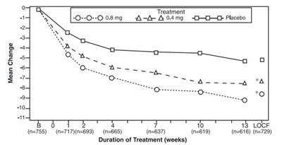 figure 2A - Figure2A