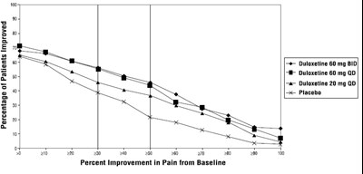 Figure3 (Duloxetine Fig3)