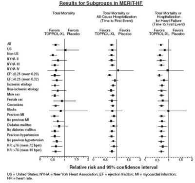 Metoprolol-table1 (Metoprolol Table1)