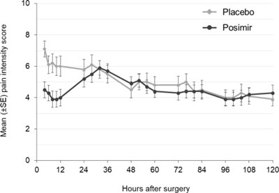 Figure 3 (Pos03 0001 04)