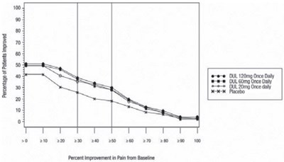 Figure 6 - duloxetine 07
