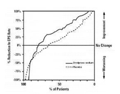 Figure2 (Divalproex Sodium De Figure 3)