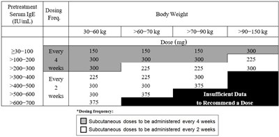 Table 1 (Omlyclo 01)