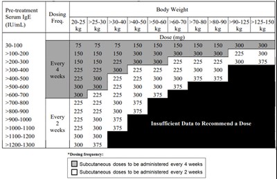 Table 2 (Omlyclo 02)