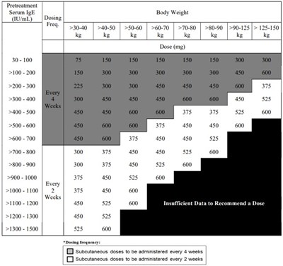 Table 3 (Omlyclo 03)