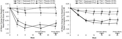 Figure 1 (Omlyclo 05)