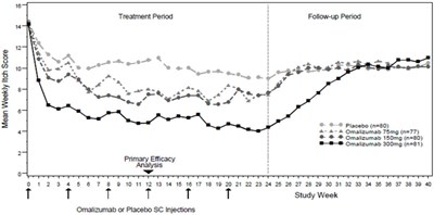 Figure 2 (Omlyclo 06)