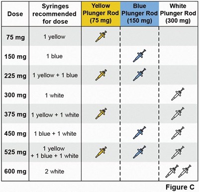 Figure C (Omlyclo 09)