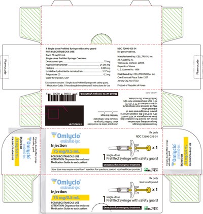 Principal Display Panel (75 mg/0.5 mL Syringe Carton)