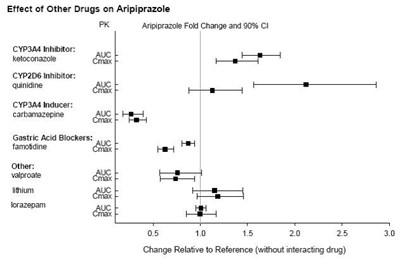 Fig-1 (Aripiprazole Tablets 2)