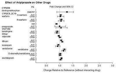 Fig-3 (Aripiprazole Tablets 4)