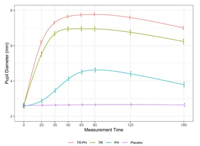 Figure 2 (Mydcombi 04)