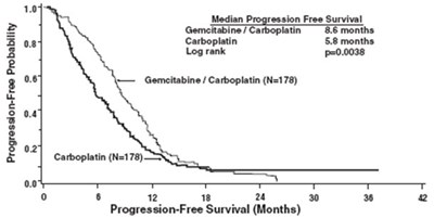 Figure 1 - gemcitabine 02