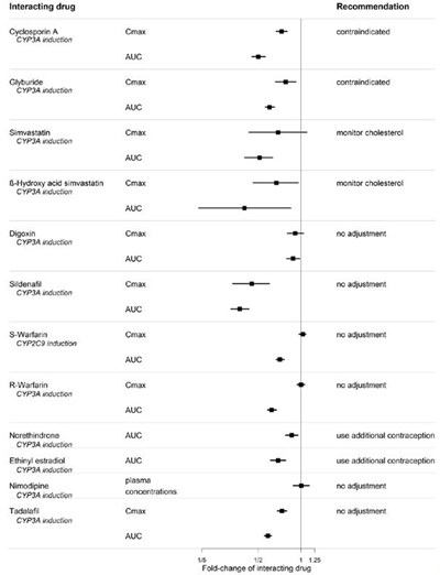 bosentan-tablets-4.jpg FIG 3 - bosentan tablets 4