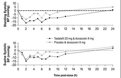figure2 - tadalafil figure2