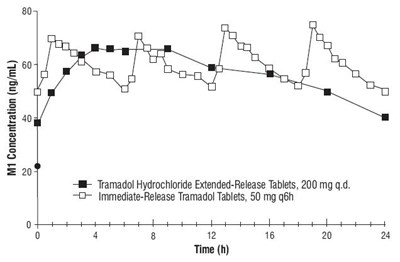 spl-tramadol-figure2 - spl tramadol figure2