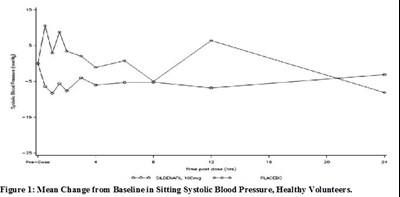 Sildenafil-citrate-figure-1 (Sildenafil Citrate Figure 1)