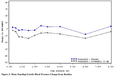 Sildenafil-citrate-figure-3 (Sildenafil Citrate Figure 3)