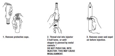 Instructions (Instructions)