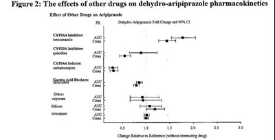 Figure 2 (Aripiprazole Oral Solution 3)