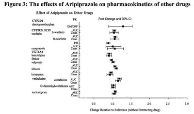 Figure 3 (Aripiprazole Oral Solution 4)