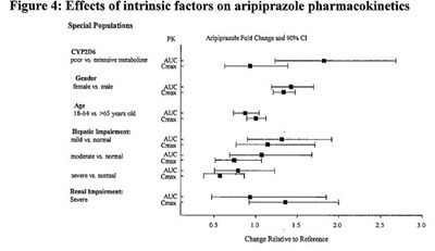 Figure 4 (Aripiprazole Oral Solution 5)