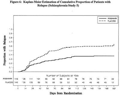 aripiprazole-oral-solution-7.jpg Figure 6 - aripiprazole oral solution 7