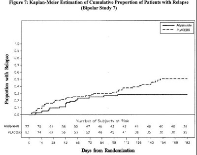 aripiprazole-oral-solution-8.jpg Figure 7 - aripiprazole oral solution 8