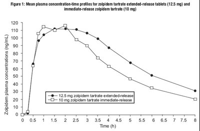 figure.jpg spl-zolpidem-figure - figure