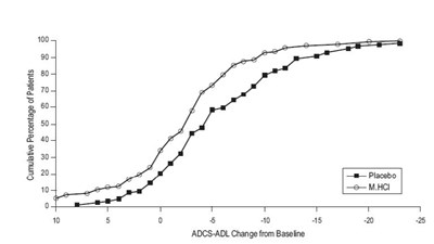 Memantine Hydrochloride Tablets - 5b56b880 7a88 4d48 8291 96f38c791808 03
