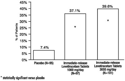 levetiracetam-02.jpg Figure 1 - levetiracetam 02