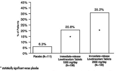 levetiracetam-03.jpg Figure 2 - levetiracetam 03