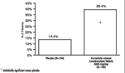 levetiracetam-04.jpg Figure 3 - levetiracetam 04