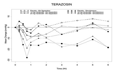 Figure 6 - vardenafil fig6