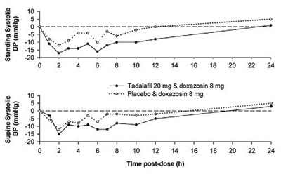 Fig (Tadalafil Figure 2)