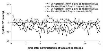 Fig (Tadalafil Figure 3)