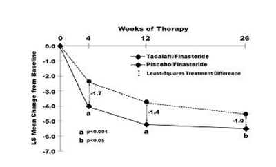 Fig (Tadalafil Figure 7)