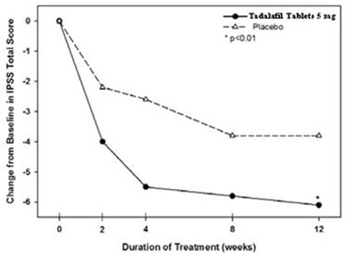 Fig (Tadalafil Figure 8)