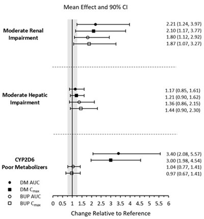 Figure 1 - auvelity 03